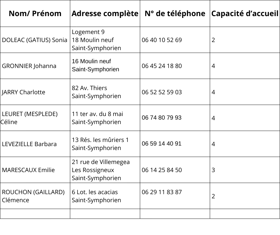 Liste des assistantes maternelles de Saint-Symphorien - Mise à jour janvier 2026